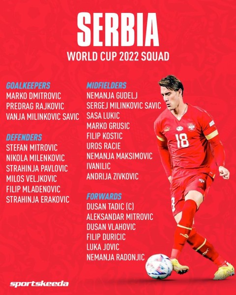 Danh sách toàn bộ 32 đội tuyển dự World Cup 2022