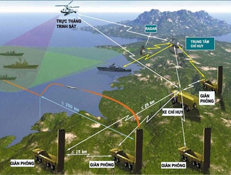 Hệ thống tên lửa phòng thủ bờ biển K-30P mạnh mẽ của Việt Nam trên biển Đông
