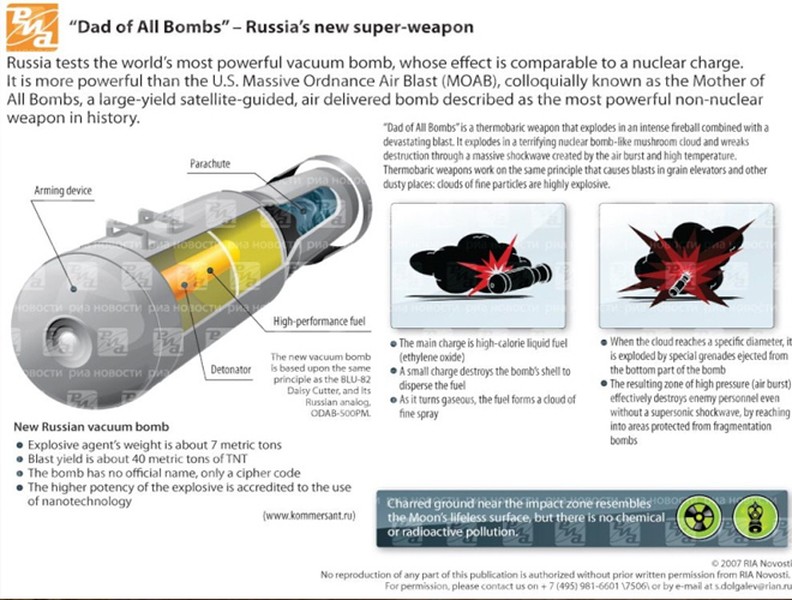 Nga bất ngờ dùng siêu bom phi hạt nhân mạnh nhất hành tinh để diệt IS tại Syria?