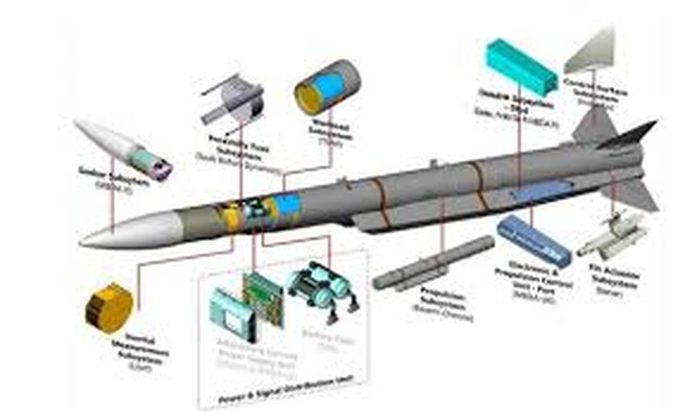 [ẢNH] NATO đem siêu tên lửa không đối không mạnh nhất thế giới lên chiến đấu cơ, Nga lo ngại?