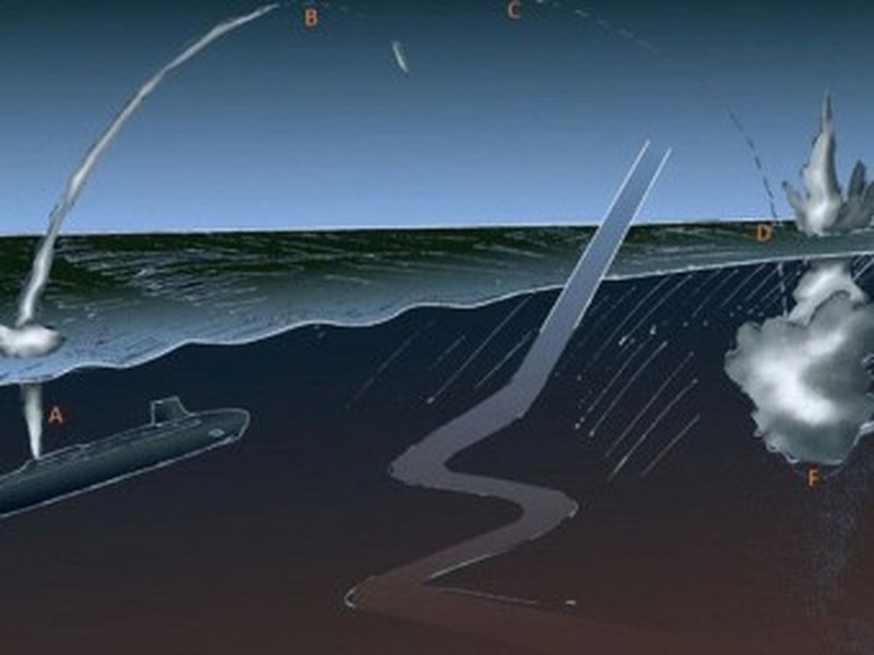 [ẢNH] Siêu ngư lôi hạt nhân Poseidon Nga chỉ mạnh qua lời quảng cáo?
