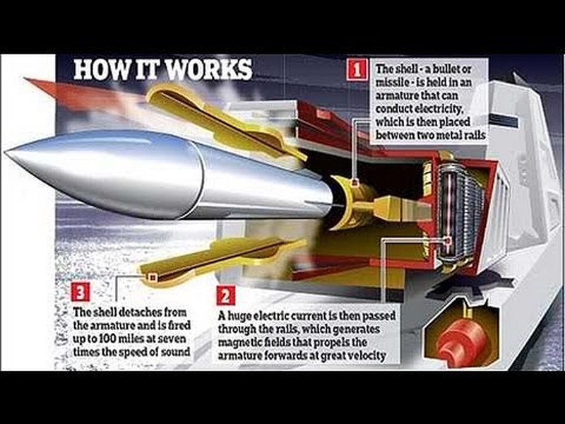 [ẢNH] Mỹ trang bị siêu pháo điện từ cạnh tranh với Trung Quốc?