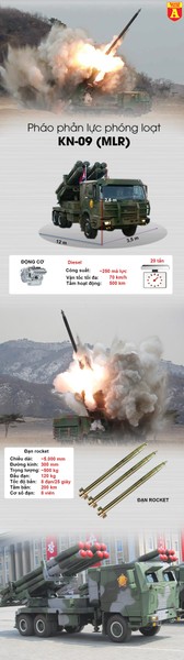 [Info] Pháo phản lực cực mạnh Triều Tiên khiến Mỹ và Hàn Quốc lo ngại