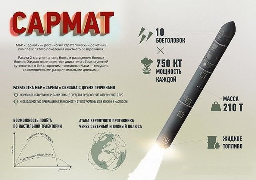 [ẢNH] Tên lửa Sarmat Nga sẽ khiến những đầu nóng Mỹ phải nghĩ lại