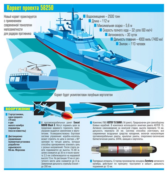 [ẢNH] Ukraine gấp rút chế tạo tàu tên lửa dựa trên thiết kế tương tự TT-400TP Việt Nam?