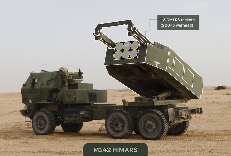 [ẢNH] Mỹ triển khai M142 HIMARS uy hiếp trực tiếp căn cứ T4 của Nga - Iran