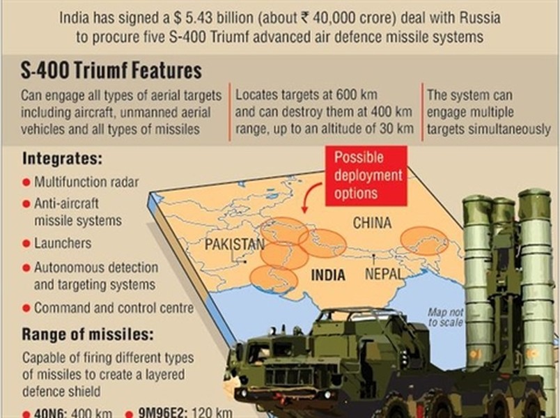 [ẢNH] Nga có bàn giao sớm S-400 thì binh sĩ Ấn Độ vẫn chưa thể làm chủ hệ thống