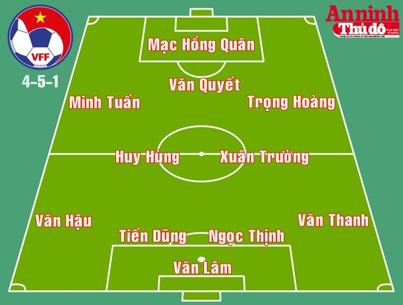 Đội hình tối ưu tuyển Việt Nam của HLV Mai Đức Chung khi gặp Campuchia