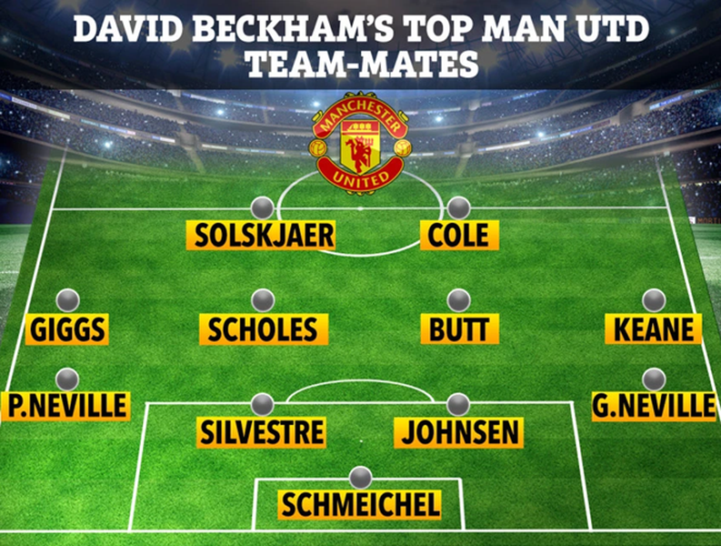 [ẢNH] Beckham chọn ai vào Đội hình M.U xuất sắc nhất mọi thời đại?
