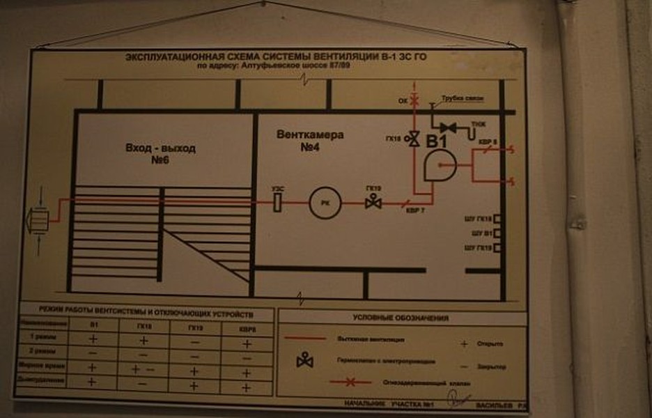 Hầm trú ẩn hạt nhân nằm ở độ sâu gần 200m dưới mặt đất, có sức chứa 2.700 người