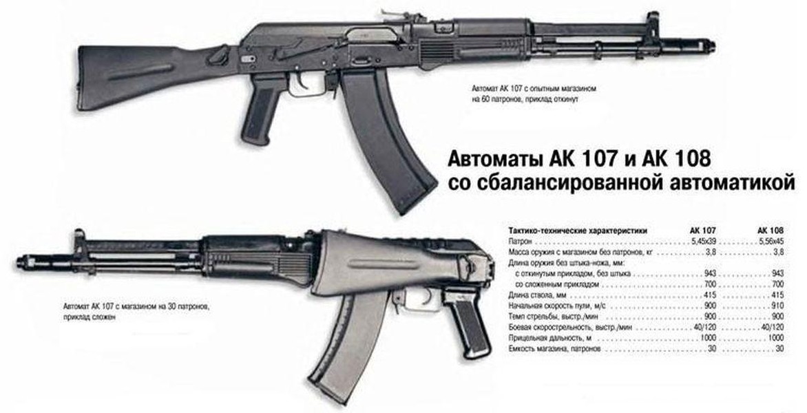 [ẢNH] Mẫu AK chính xác nhất nhưng lại bị quân đội Nga ngó lơ