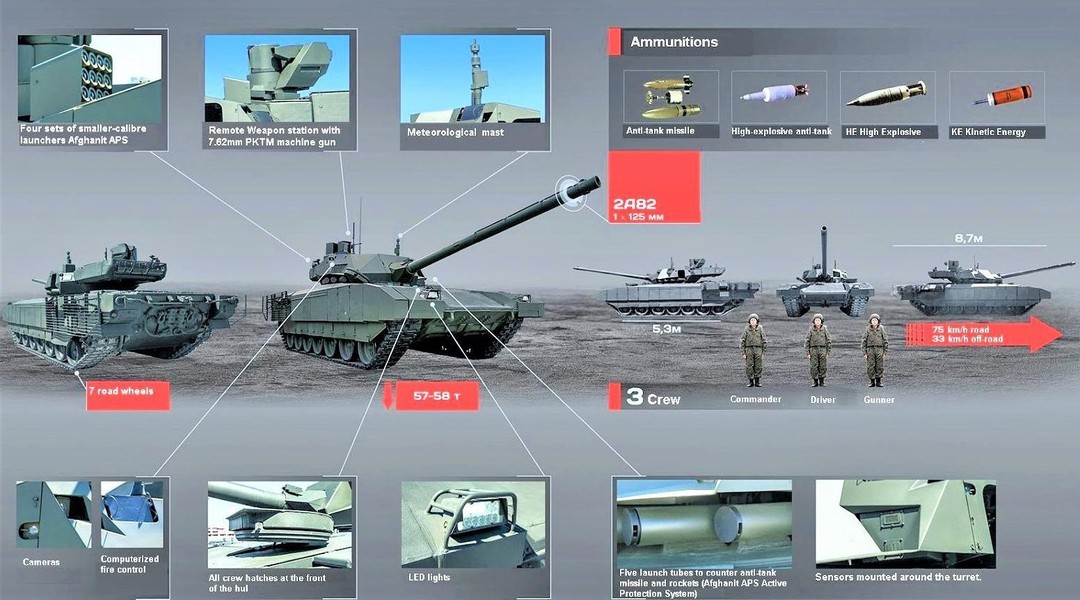 [ẢNH] T-14 Armata thiết kế theo triết lý phương Tây, Nga được gì và mất gì?