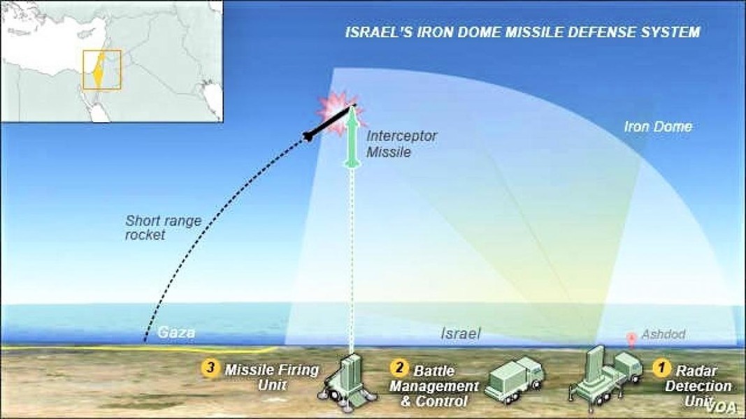 [ẢNH] Israel đề xuất, Mỹ sẽ chịu ‘rót’ một tỷ USD để nâng cấp hệ thống Vòm Sắt?