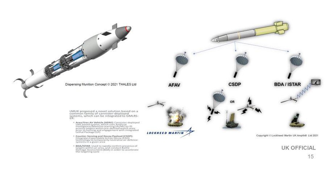 Rocket tầm xa siêu chính xác Mỹ cung cấp cho Ukraine lợi hại ra sao?