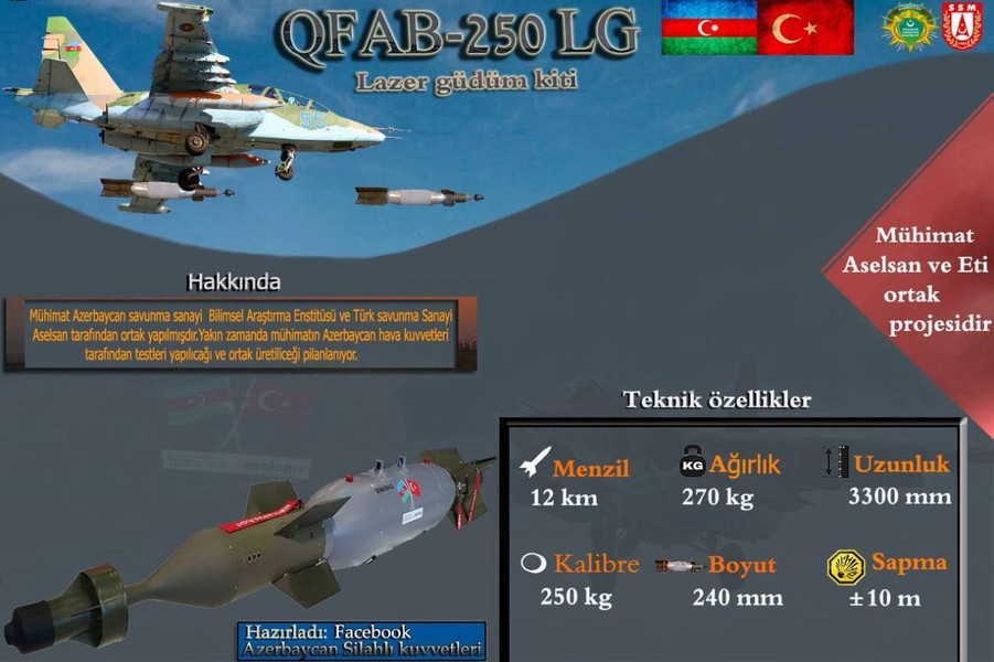 Azerbaijan viện trợ bom dẫn đường tầm xa QFAB-250 LG cho Ukraine