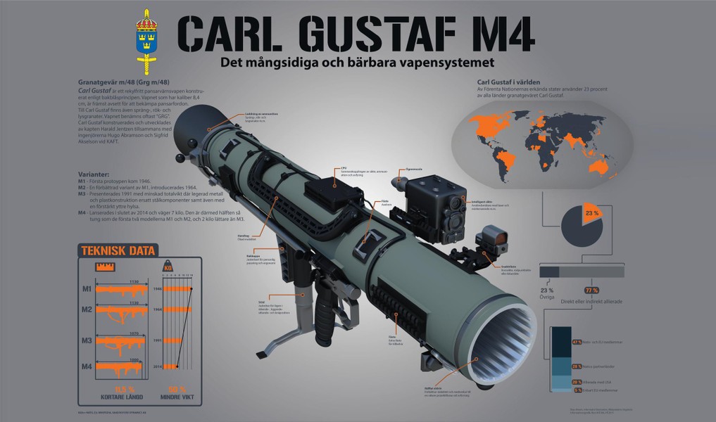 Mỹ đặt hàng hàng loạt 'sát thủ diệt tăng' Carl-Gustaf M4 của Thụy Điển