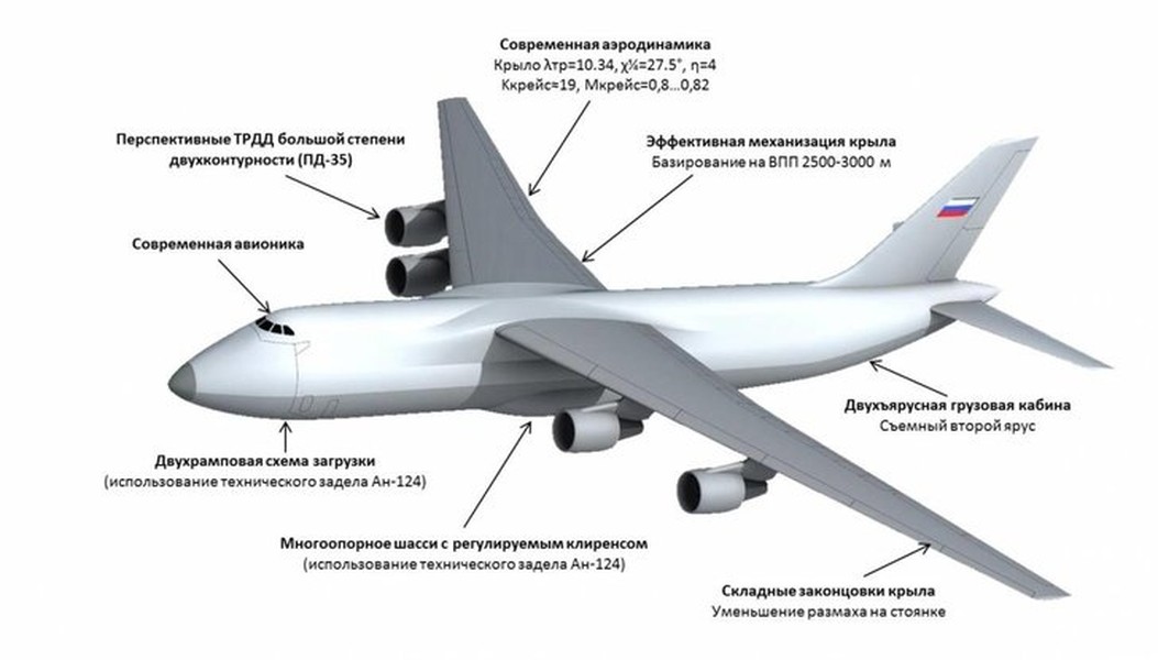 [ẢNH] Báo Mỹ khuyên Nga sớm loại biên An-124 Ruslan sau vụ tai nạn