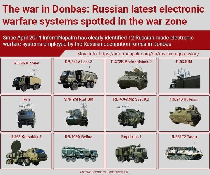 [ẢNH] OSCE phát hiện tổ hợp tác chiến điện tử bí mật của Nga tại Donbass?