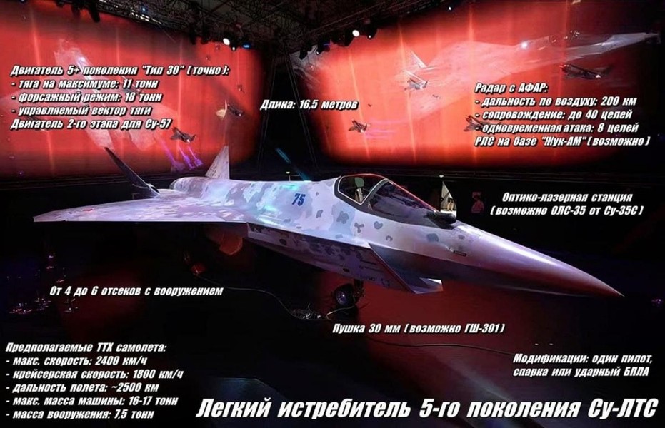 [ẢNH] Tướng không quân Nga giải thích vì sao Su-75 Checkmate khiến phương Tây sợ hãi