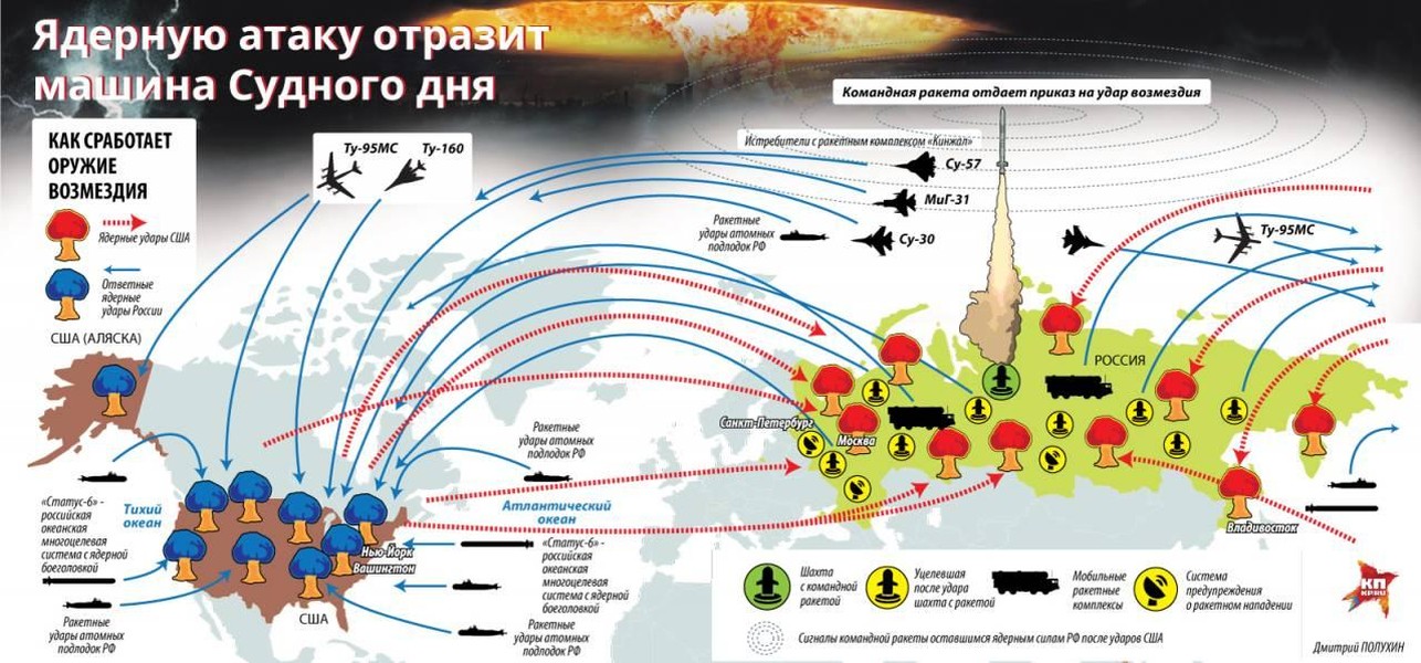 Đối phương nên lo sợ khi Nga có tổ hợp phản công hạt nhân khủng khiếp hơn 'Bàn tay chết'