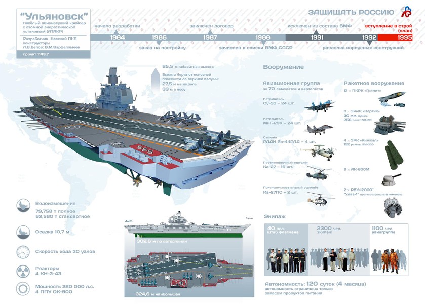 Ukraine mắc bẫy Mỹ và tự tháo dỡ siêu tàu sân bay Ulyanovsk như thế nào?