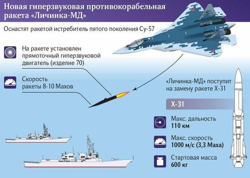 Tên lửa siêu thanh Lichinka-MD của Nga khiến Mỹ tức giận?