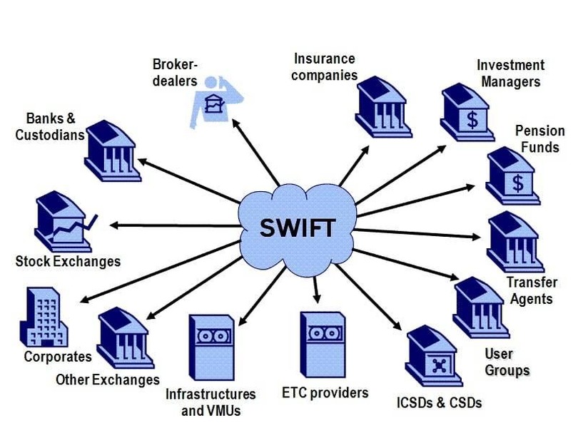 Phương Tây ngắt kết nối SWIFT với Nga sẽ chỉ mang lại lợi ích cho... Trung Quốc