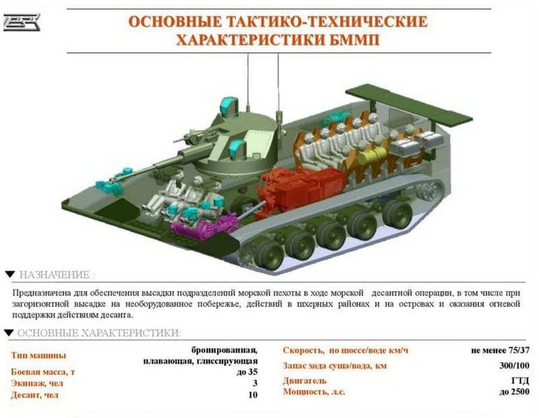 Xe chiến đấu lưỡng cư mới của Nga sao chép từ chiếc ZBD-2000 Trung Quốc?