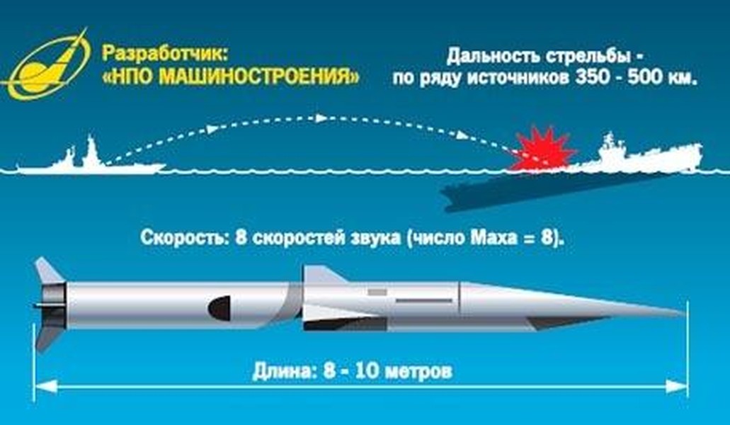 Nga đang phát triển một siêu vũ khí khiến phương Tây khiếp sợ