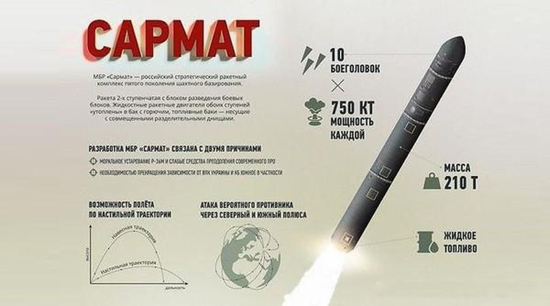Tên lửa đạn đạo Sarmat tung đòn tấn công với sức mạnh... 100 megaton