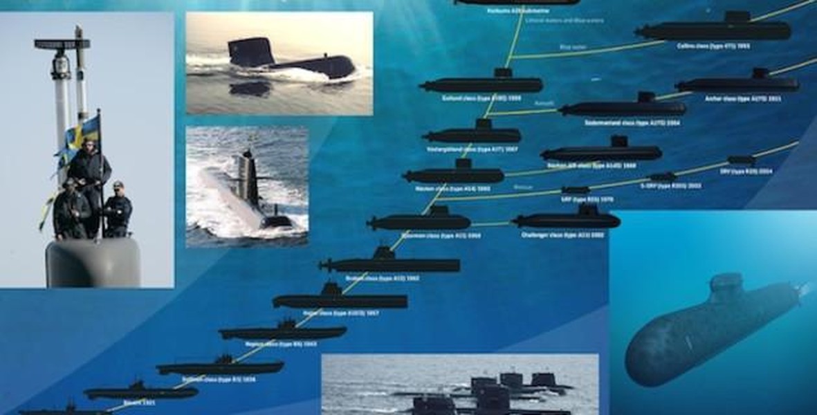 Cường quốc tàu ngầm Thụy Điển gia nhập NATO khiến Nga lo lắng