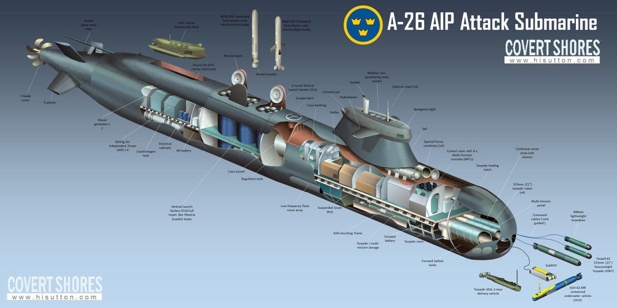 Tàu ngầm lớp Blekinge của Thụy Điển trở thành cơn ác mộng mới của Nga