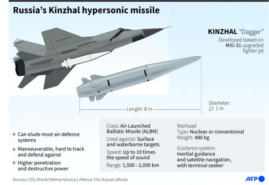 Tên lửa siêu thanh Kinzhal sẽ được sử dụng thường xuyên sau khi tích hợp vào Su-34?