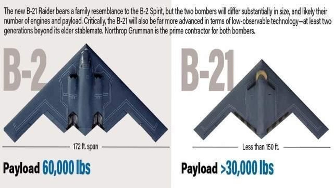 Máy bay ném bom tàng hình B-21 Raider sẽ rẻ hơn đáng kể