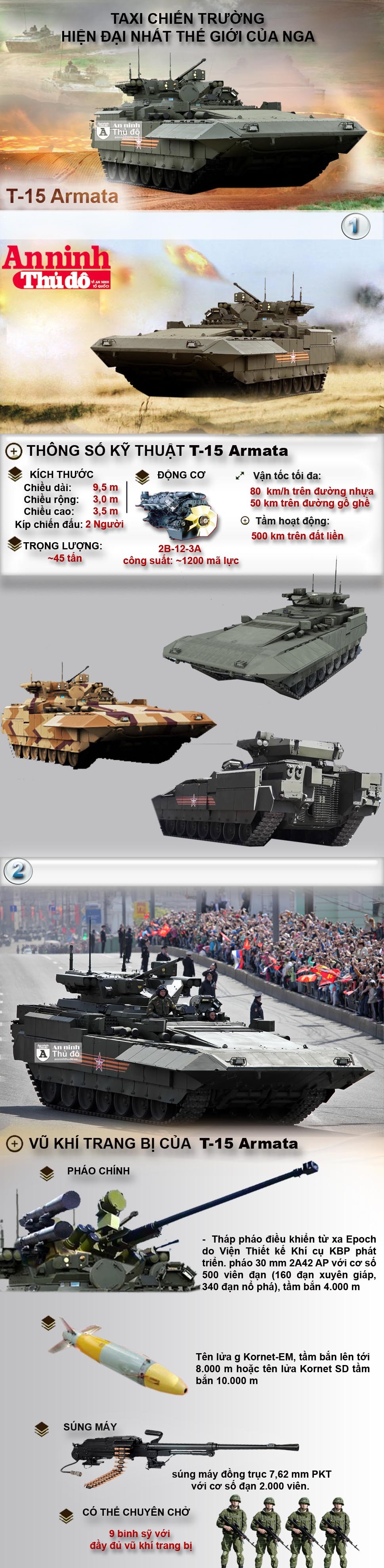 Infographic: T-15 Armata - xe thiết giáp có khả năng phát hiện mối nguy hiểm ảnh 2 Infographic: T-15 Armata - xe thiết giáp có khả năng phát hiện mối nguy hiểm ảnh 2