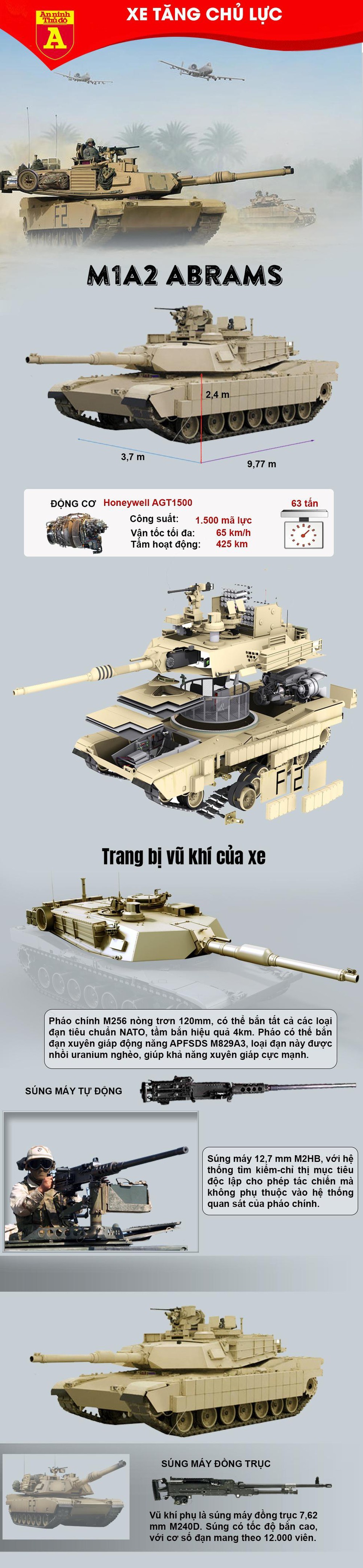 Thay vì biến thể cũ, Mỹ đã chuyển xe tăng M1A2 Abrams hiện đại tới Đông Âu ảnh 2
