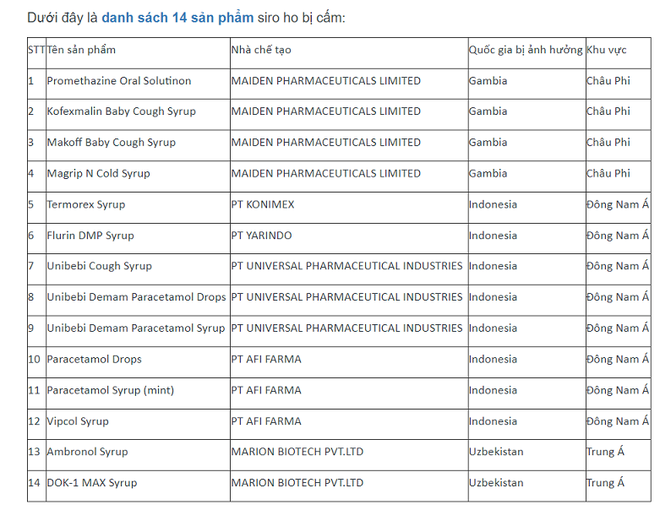 Danh sách 14 sản phẩm siro ho bị cấm ở một số quốc gia chưa được cấp phép tại Việt Nam ảnh 1