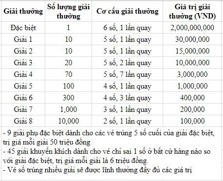 XSHCM 17/4 – XSTP 17/4 – Kết quả xổ số TP.HCM ngày 17 tháng 4 năm 2023