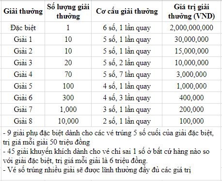 KQXSBTH 20/4 – Kết quả xổ số Bình Thuận hôm nay ngày 20 tháng 4 năm 2023
