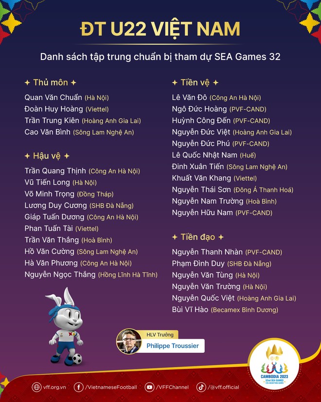 Bốn cầu thủ Công an Hà Nội được triệu tập cho SEA Games 32 ảnh 2