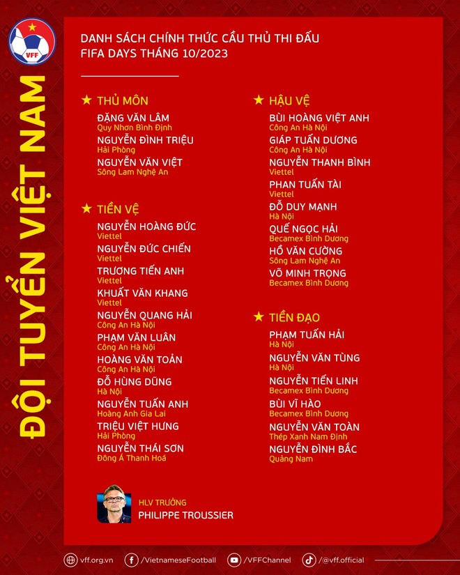 Danh sách ĐT Việt Nam đá giao hữu với Trung Quốc, Hàn Quốc ảnh 2