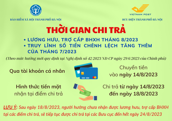 Tháng 8/2023, những mốc chi trả lương hưu người dân cần chú ý ảnh 1