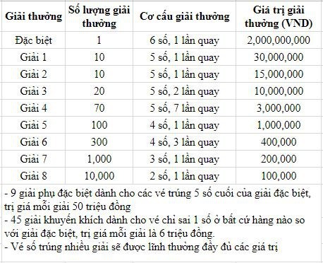 Xsmt 13/6 - Kết Quả Xổ Số Miền Trung Hôm Nay Ngày 13 Tháng 6 Năm 2023 | Báo  Điện Tử An Ninh Thủ Đô